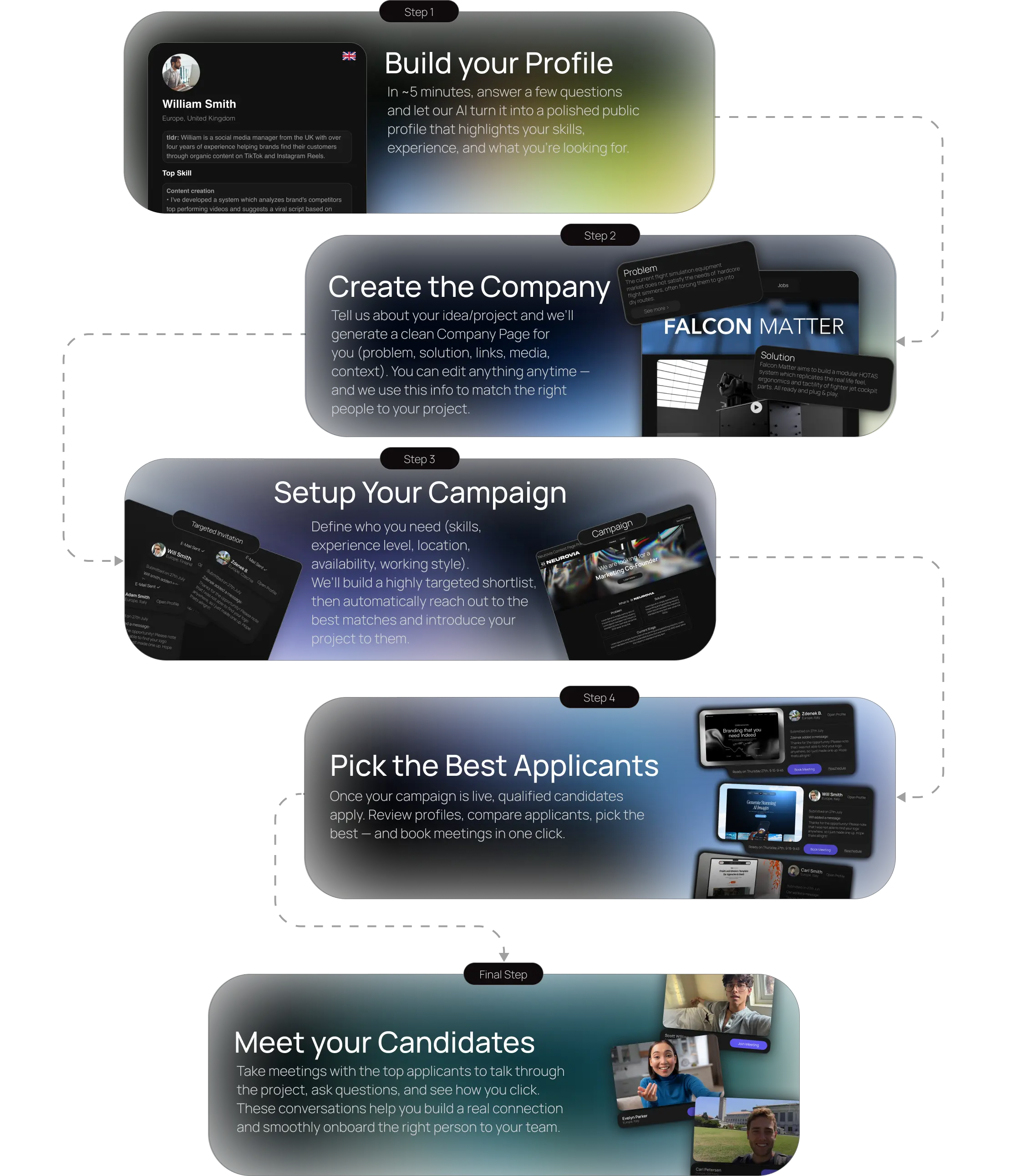 Build your profile steps